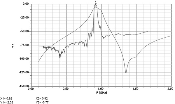 Selectivity of wide band SAW filter